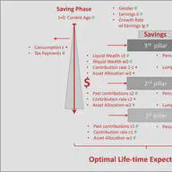 Decision Methods and Tools in the Context of Pension Finance