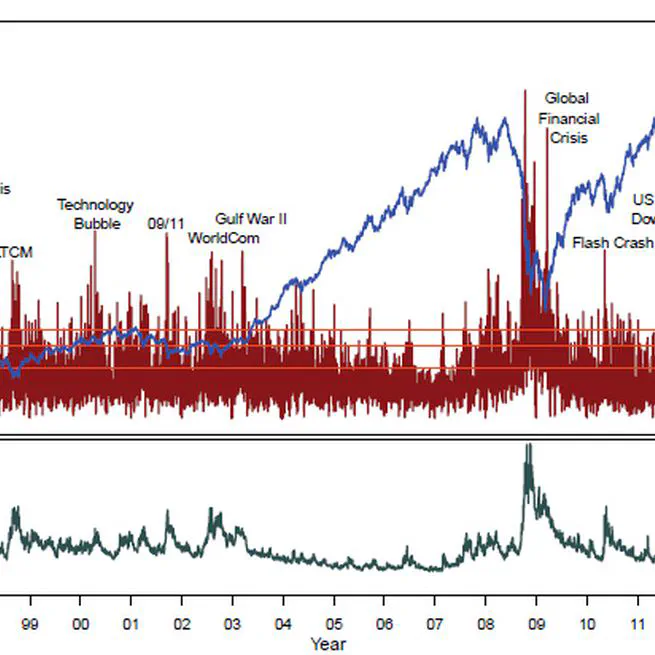 PRIX – A risk index for global private investors