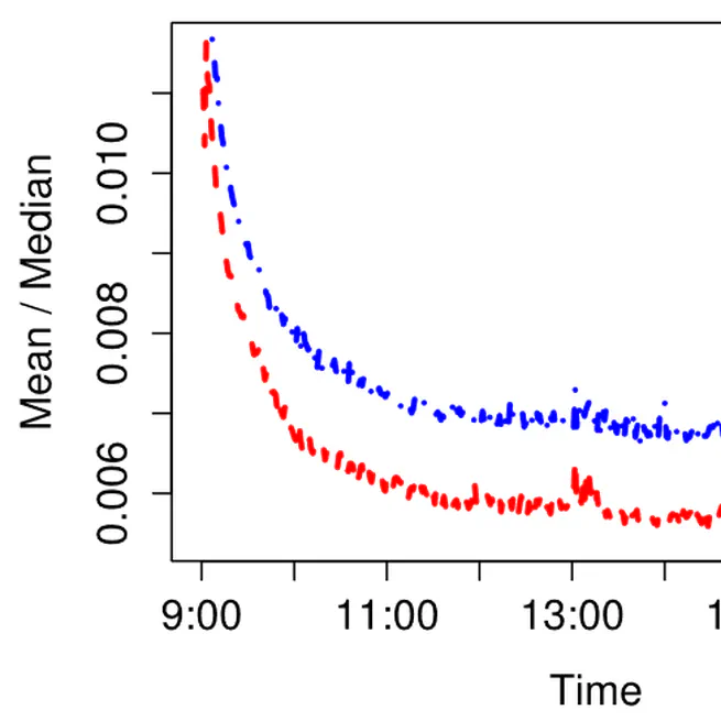 Bid-Ask Spread Patterns and the Optimal Timing for Discretionary Liquidity Traders on Xetra