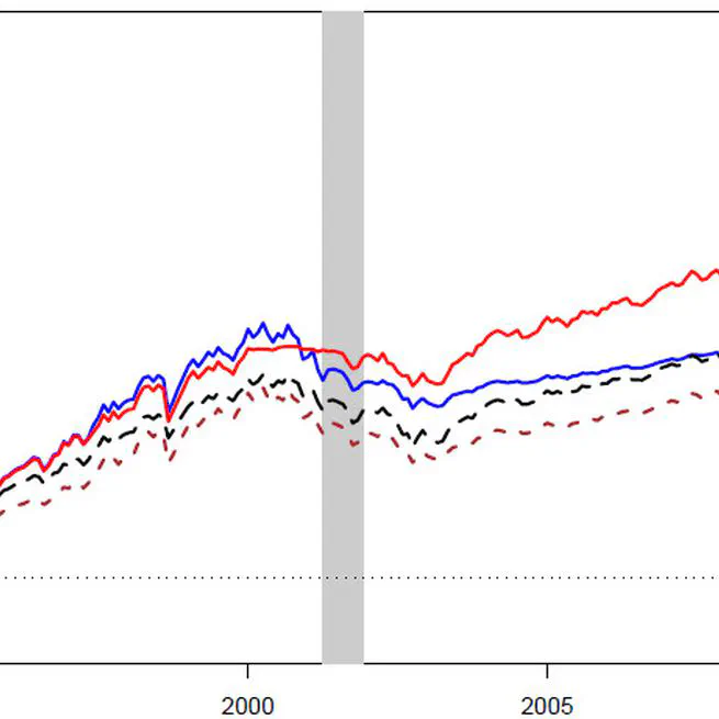 Parameter Uncertainty, Financial Turbulence and Aggregate Stock Returns