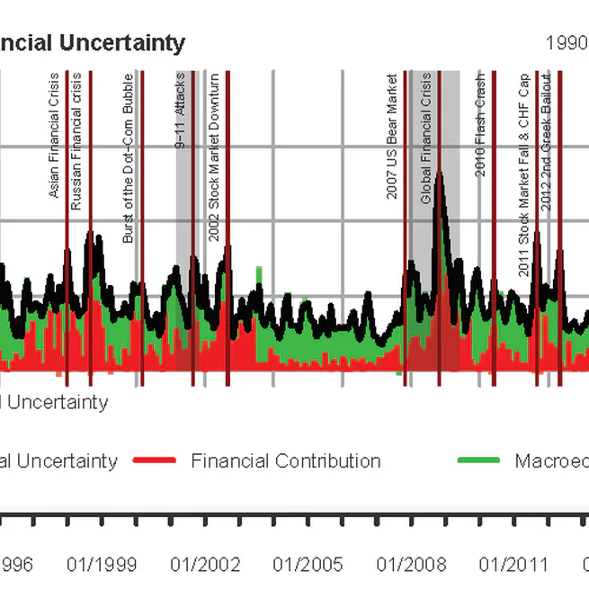 Credit Intermediation and the Transmission of Macro-Financial Uncertainty: International Evidence