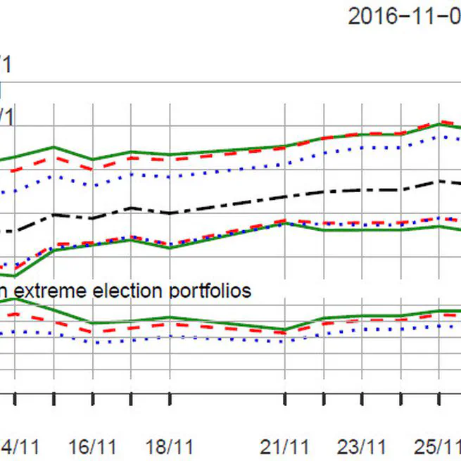 Political Event Portfolios