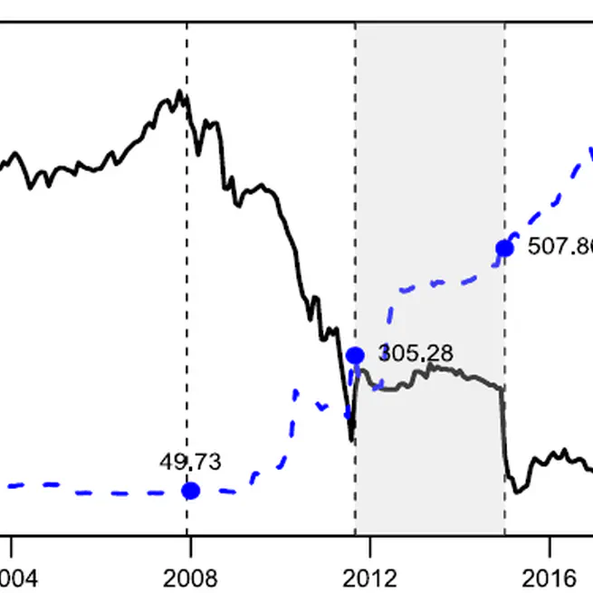 Regime-Dependent Drivers of the EUR/CHF Exchange Rate