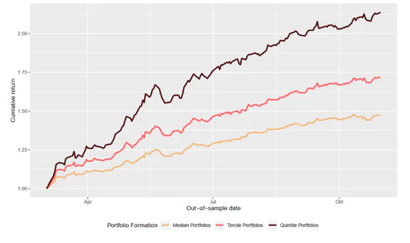 Estimating Crypto-Related Risk: Market-Based Evidence from FTX's Failure and Its Contagion on U.S. Banks