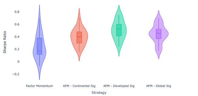 Are There Fences in the Global Factor Zoo?