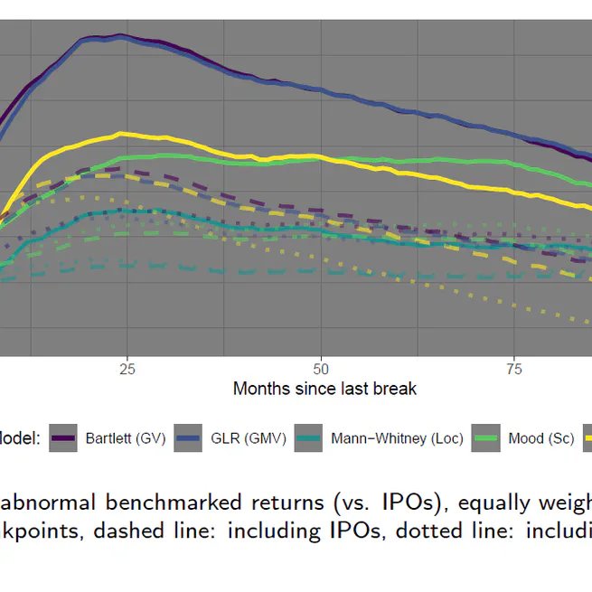 Breaking Bad: Parameter Uncertainty Caused by Structural Breaks in Stocks