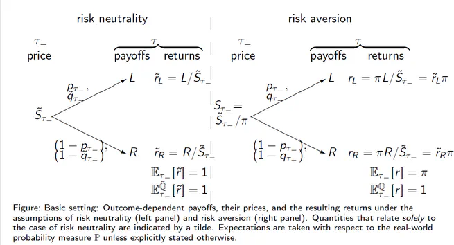 Event Risk Premia and Non-Convex Volatility Smiles