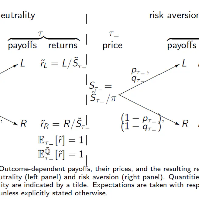 Event Risk Premia and Non-Convex Volatility Smiles