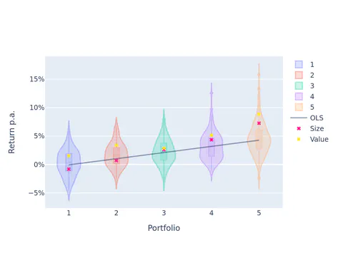 Factor Chasing and the Cross-Country Factor Momentum Anomaly