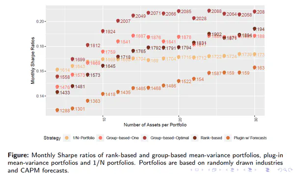 Less Is More: Ranking Information, Estimation Errors and Optimal Portfolios