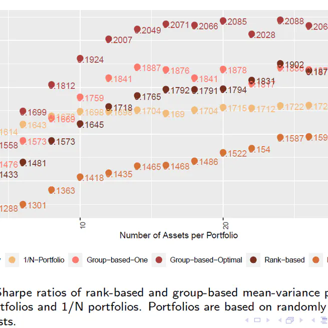 Less Is More: Ranking Information, Estimation Errors and Optimal Portfolios