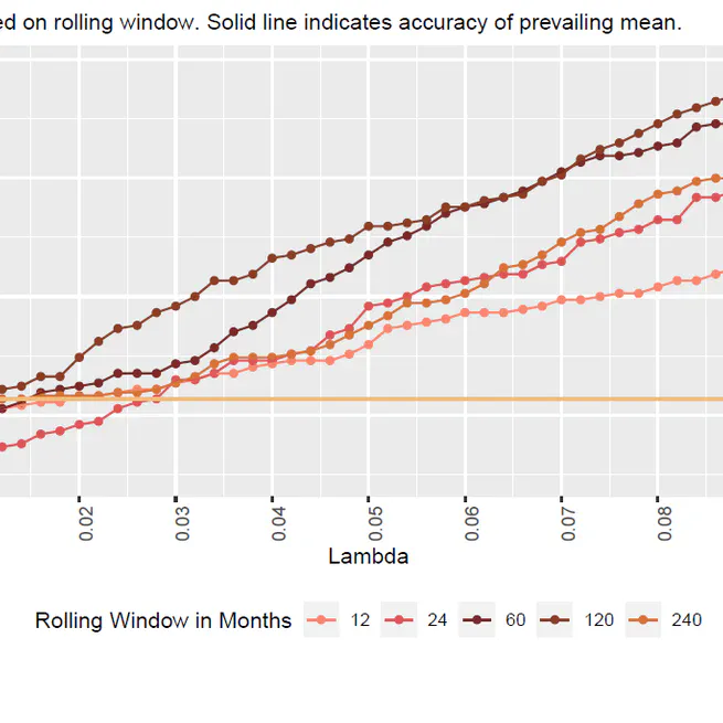 Lost in Translation: How Predictability Turns into Performance