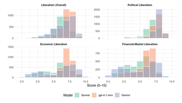 The Milei Question, or: How Liberal Are Right-Wing Populist Parties? A Measurement Approach Using Large Language Models